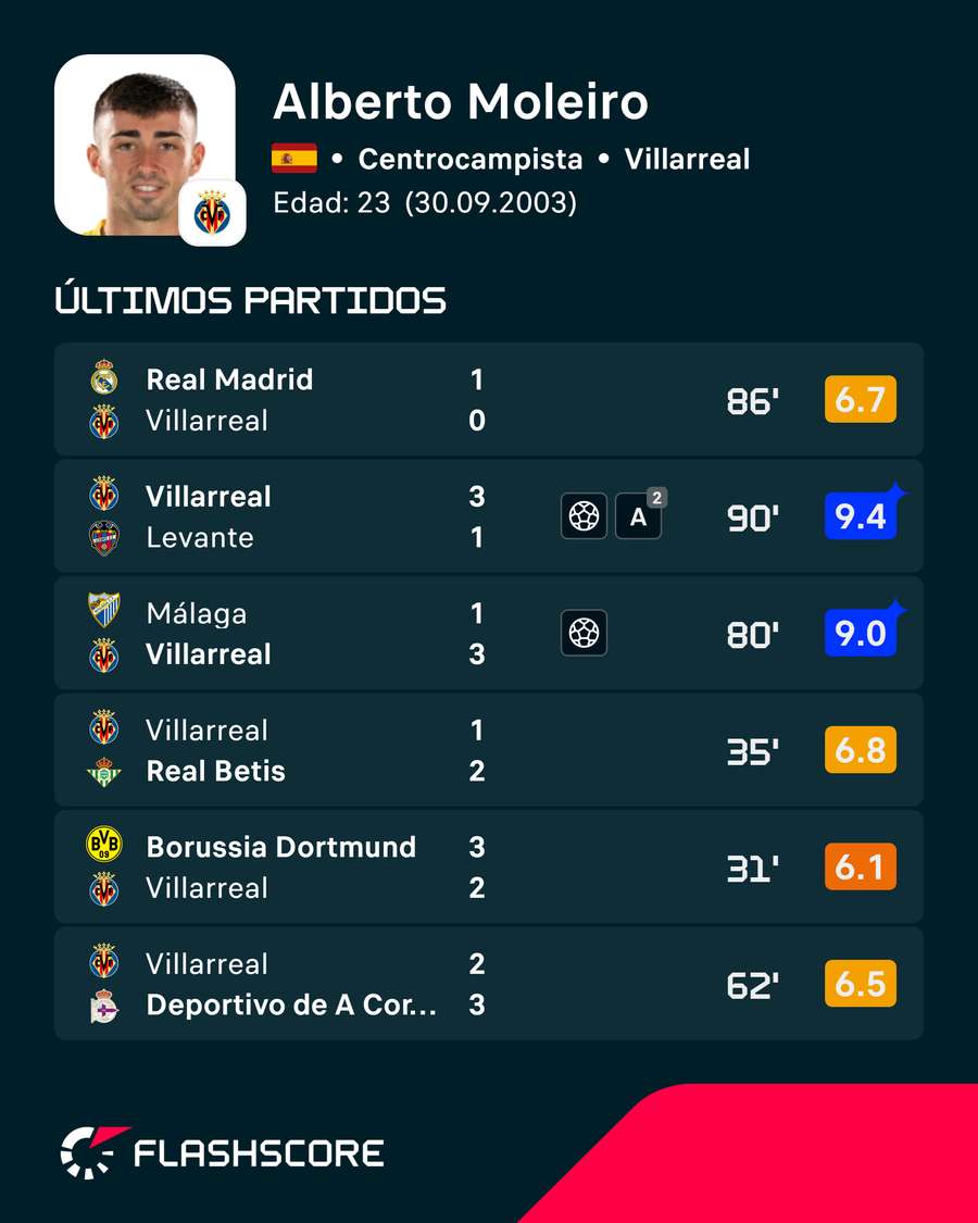 Los últimos encuentros de Moleiro Los últimos encuentros de Moleiro