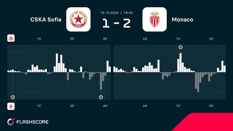Match momentum