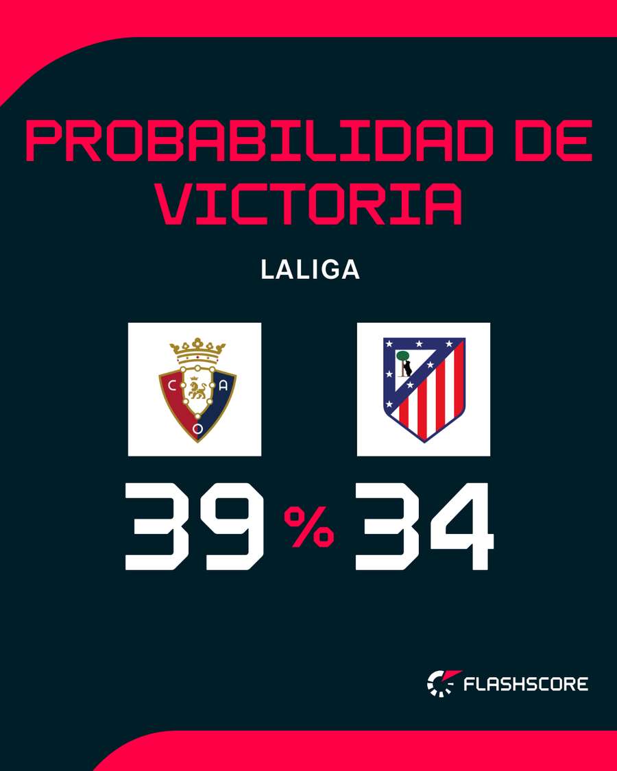 Osasuna, algo favorito