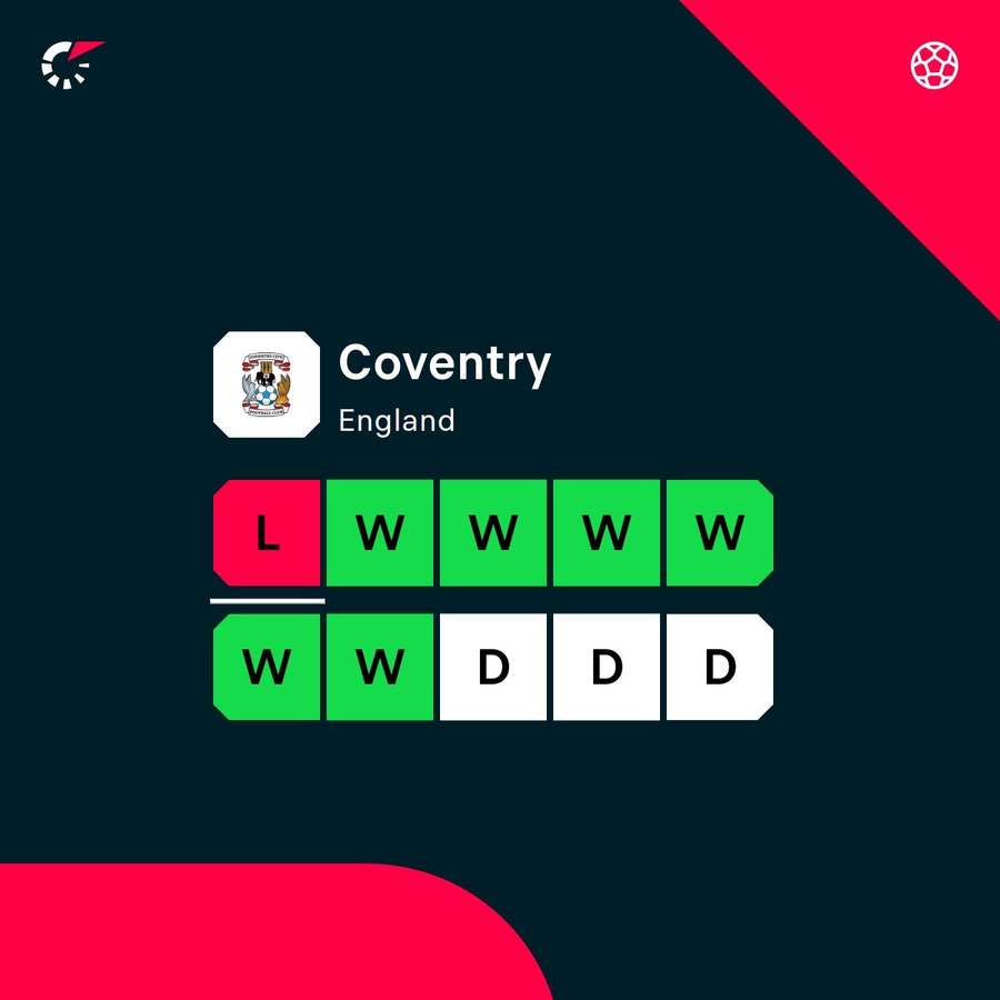 Coventry's recent form