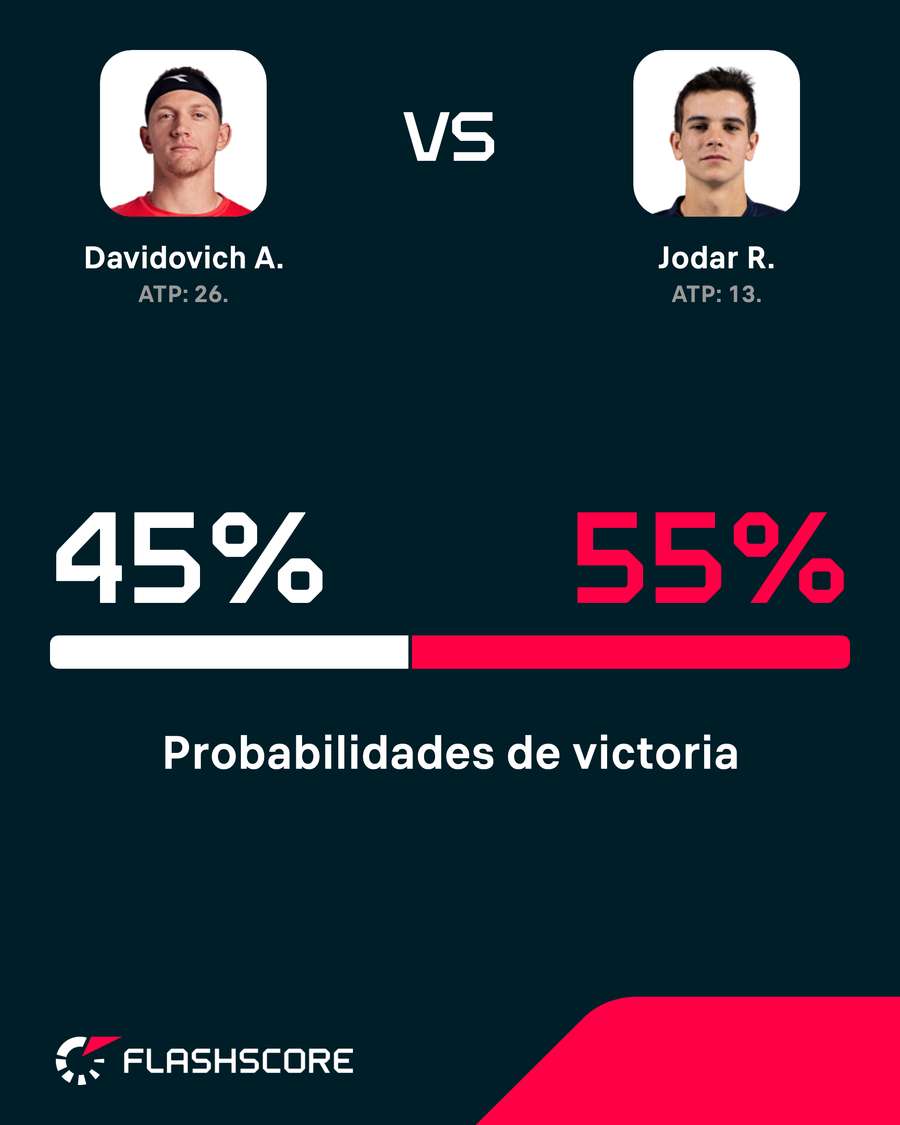 Probabilidades Probabilidades