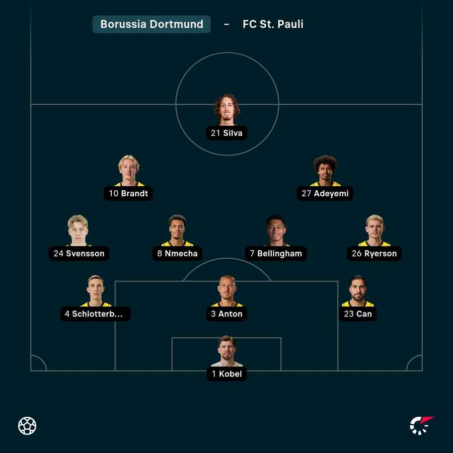 Aufstellung: Borussia Dortmund.