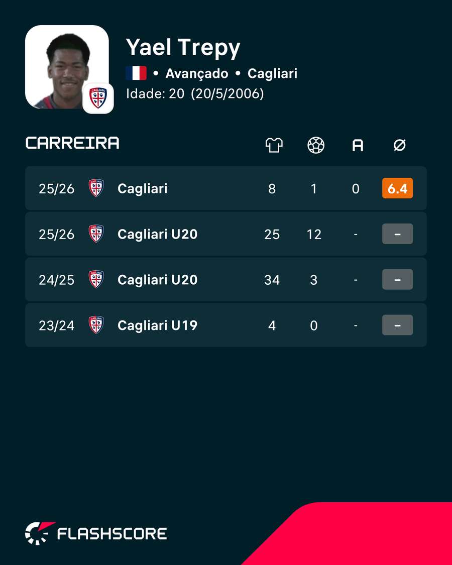Avançado estreou-se na última época pelo clube Avançado estreou-se na última época pelo clube