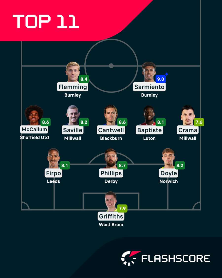 Equipa principal do campeonato Equipa principal do campeonato