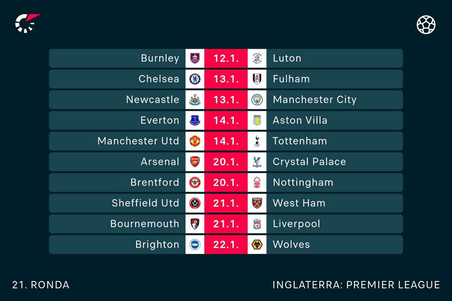 Os jogos da 21.ª jornada da Premier League