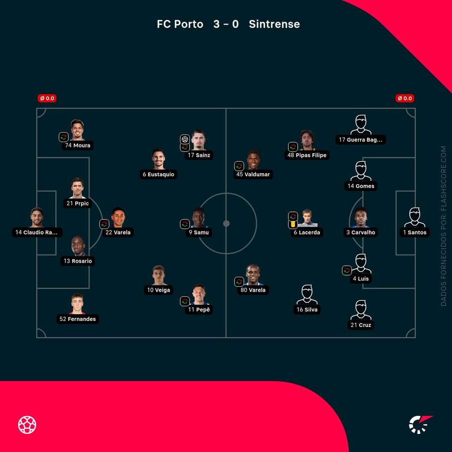 Os onzes iniciais da partida