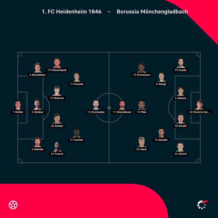 Aufstellungen 1. FC Heidenheim vs. Borussia Mönchengladbach