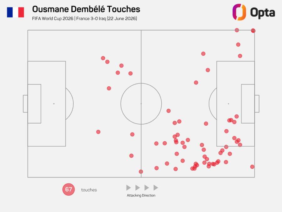Mapa de toques de Dembélé Mapa de toques de Dembélé