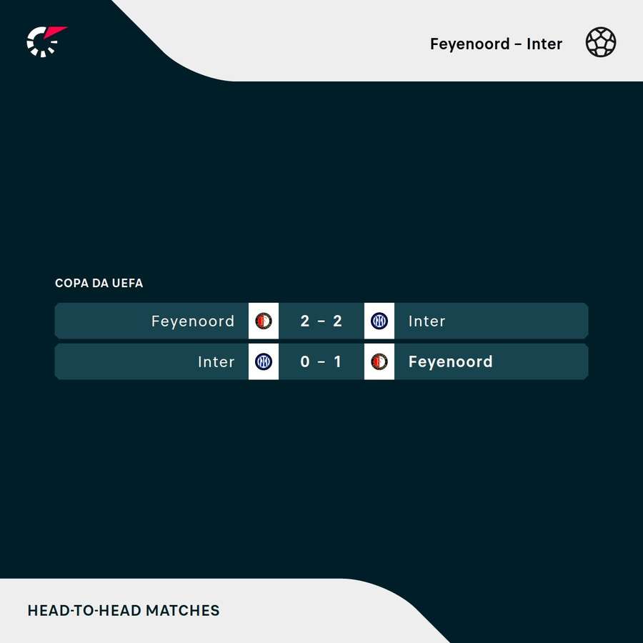 Feyenoord e Inter de Milão se encontraram pela última vez na Copa da UEFA Feyenoord e Inter de Milão se encontraram pela última vez na Copa da UEFA