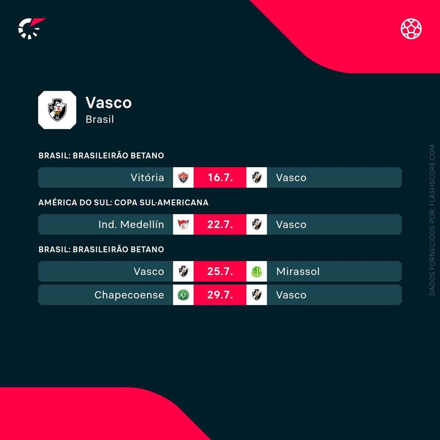 Próximos jogos do Vasco