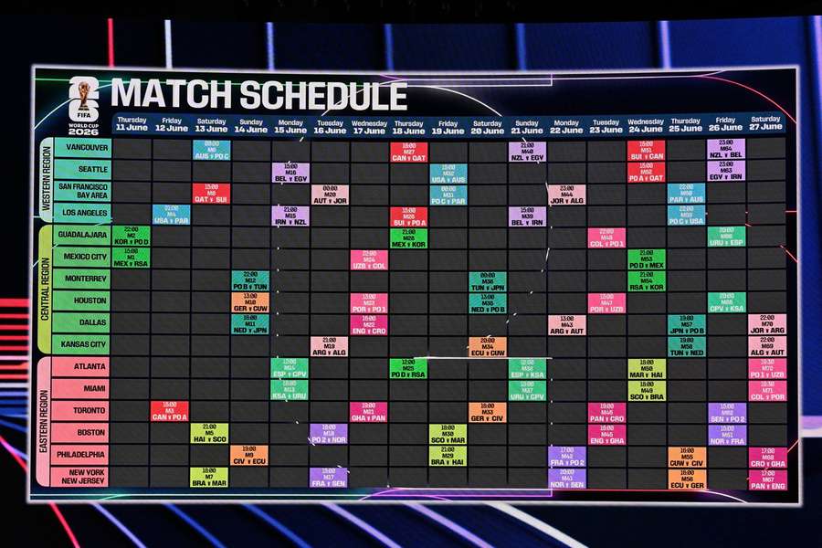 The 2026 World Cup schedule