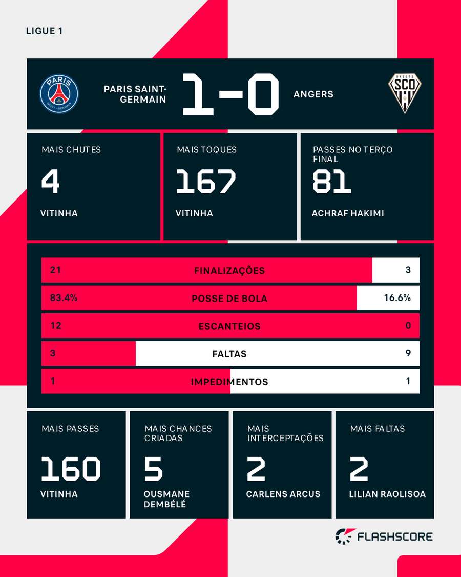 Mais números do jogo Mais números do jogo