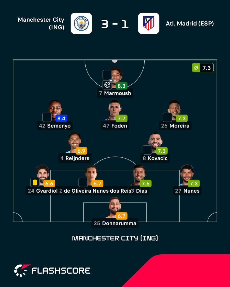Onze do Manchester City Onze do Manchester City