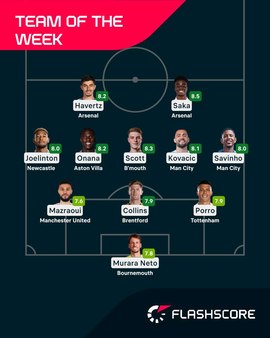 Team of the Week