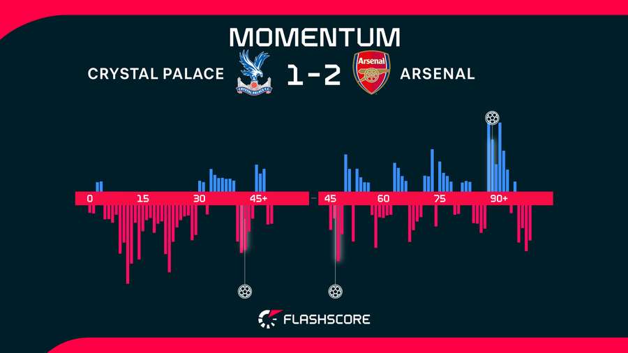 Match momentum Match momentum
