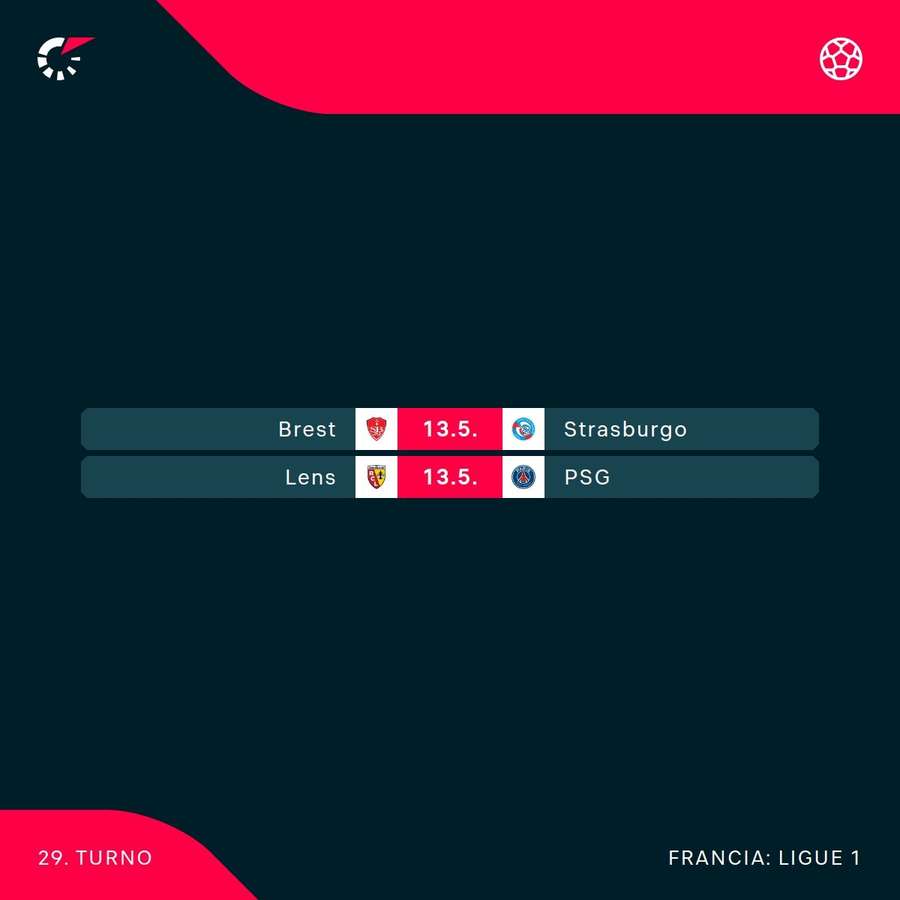 Il programma di oggi in Ligue 1