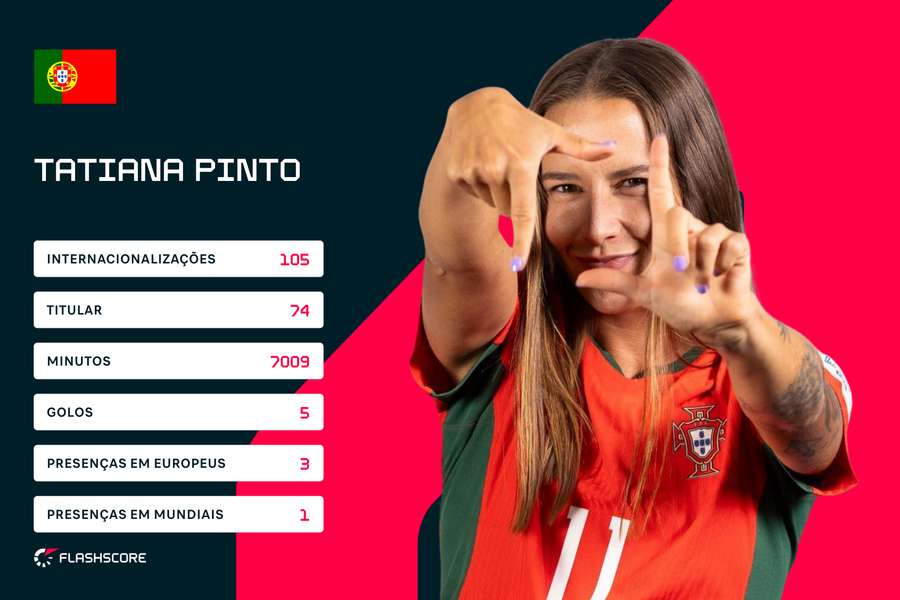 Os números de Tatiana Pinto na Seleção