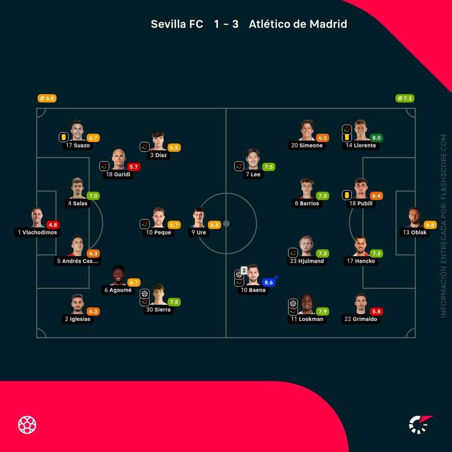 Momentos del Sevilla-Atlético de Madrid Momentos del Sevilla-Atlético de Madrid