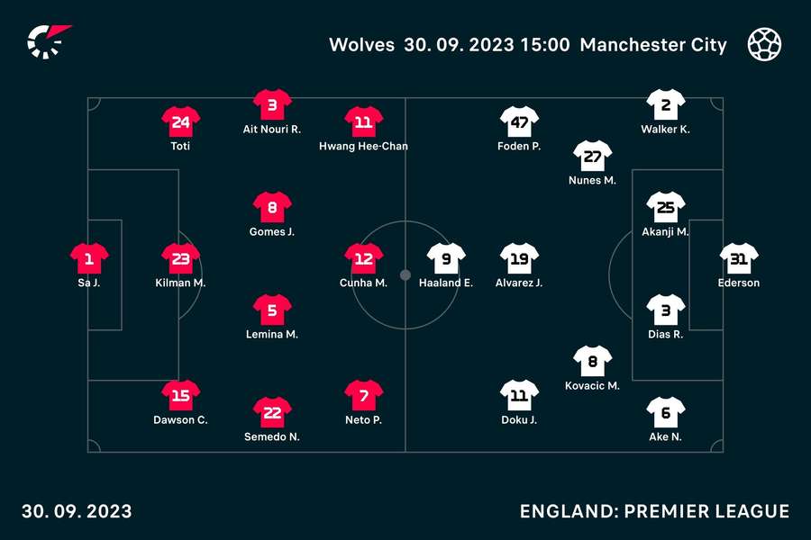 Wolves v Man City