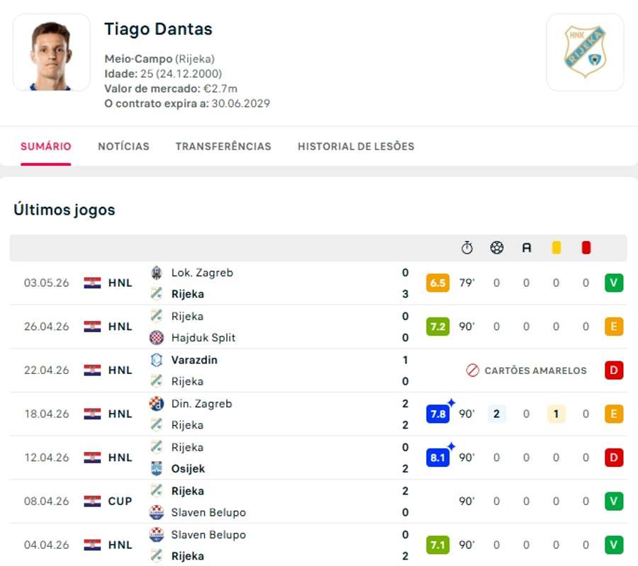 Os números de Tiago Dantas