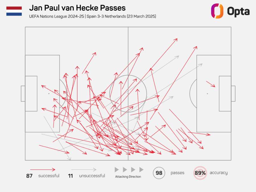 Van Hecke's pass map in the second leg against Spain Van Hecke's pass map in the second leg against Spain