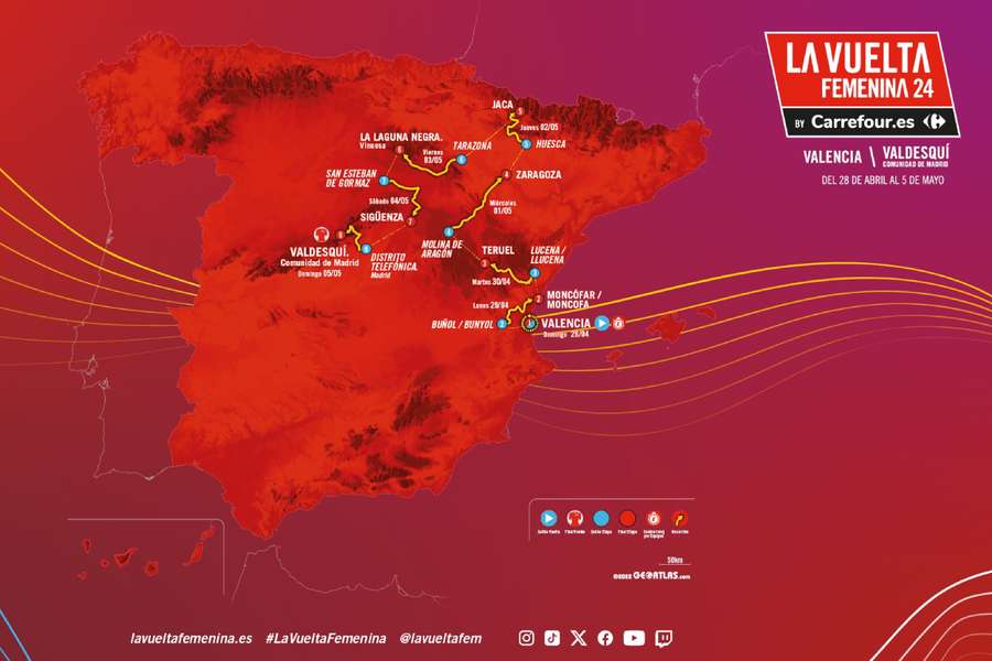 La Vuelta a España femenina crece en 2024