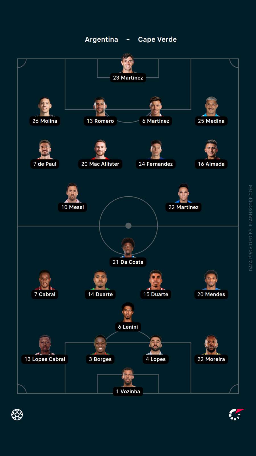 Starting XIs