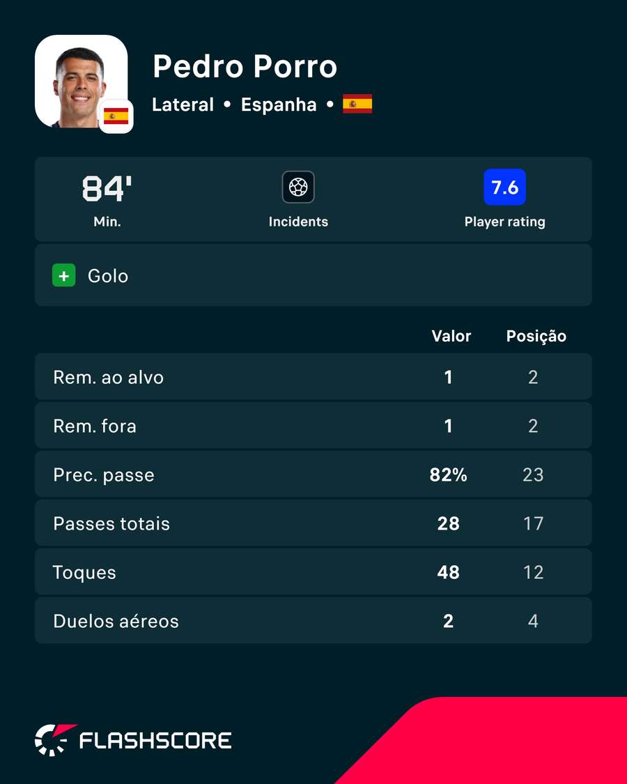 Os números de Porro na partida Os números de Porro na partida