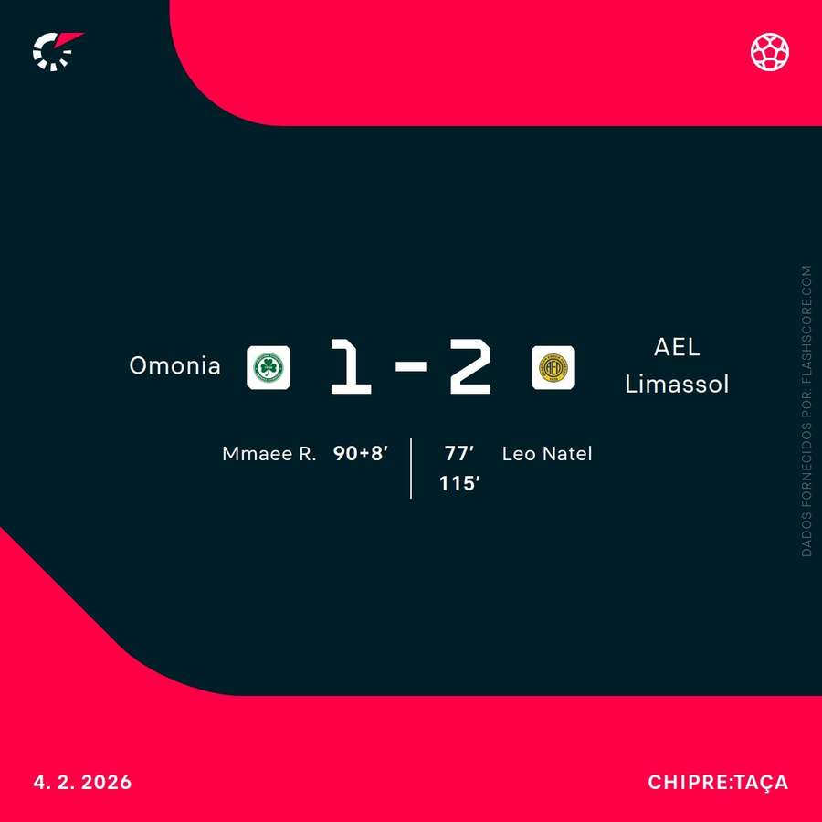 Resultado final e marcadores