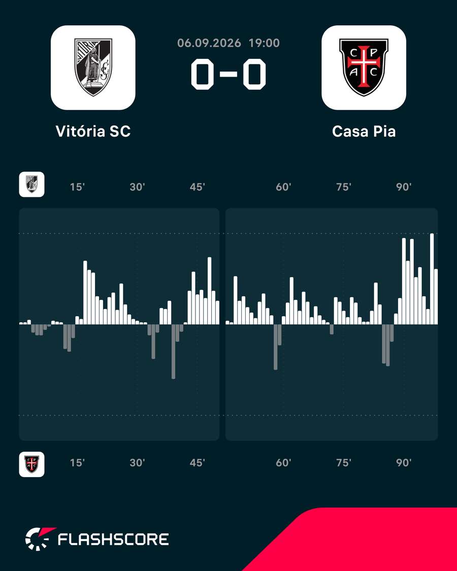 Dinâmica do jogo Dinâmica do jogo