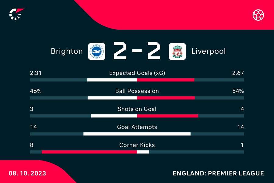 Match stats