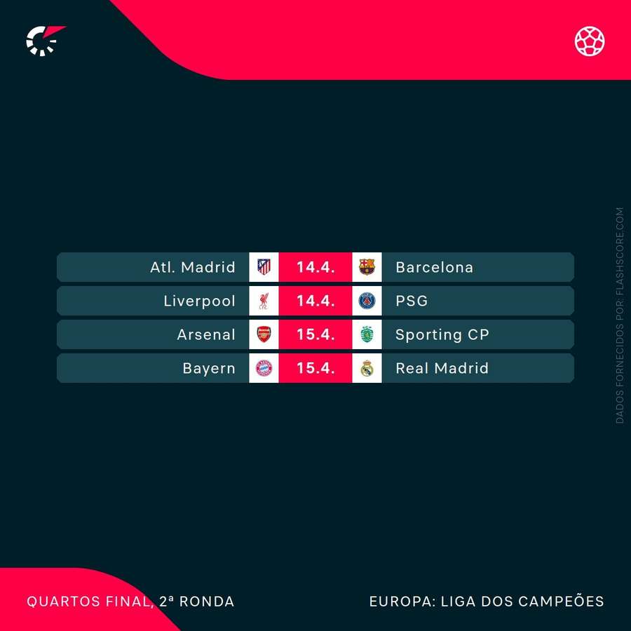 Calendário do Flashscore