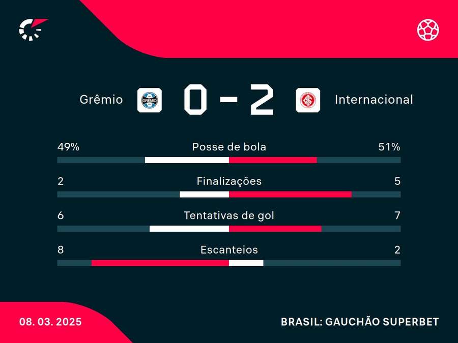 Números do jogo Números do jogo