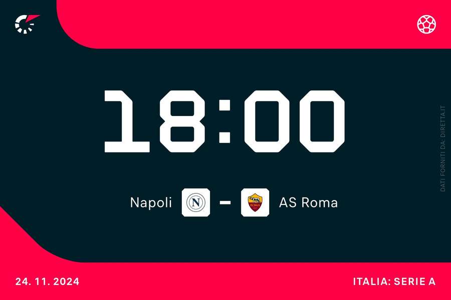 Napoli-Roma Napoli-Roma