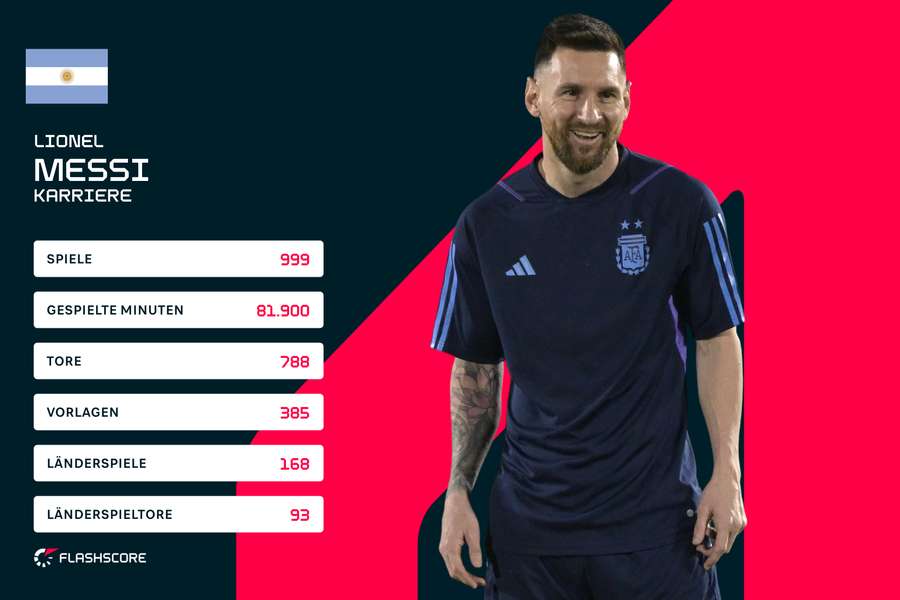 Karrierestatistiken von Lionel Messi.
