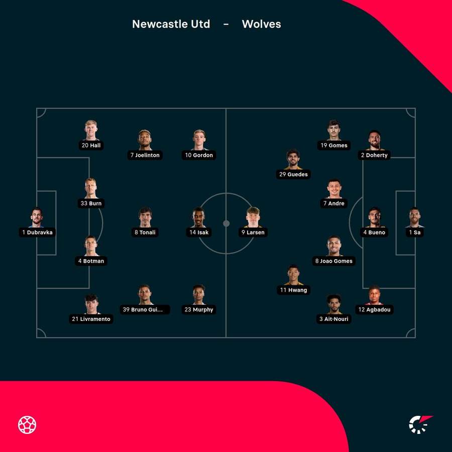 Newcastle vs Wolves starting XIs