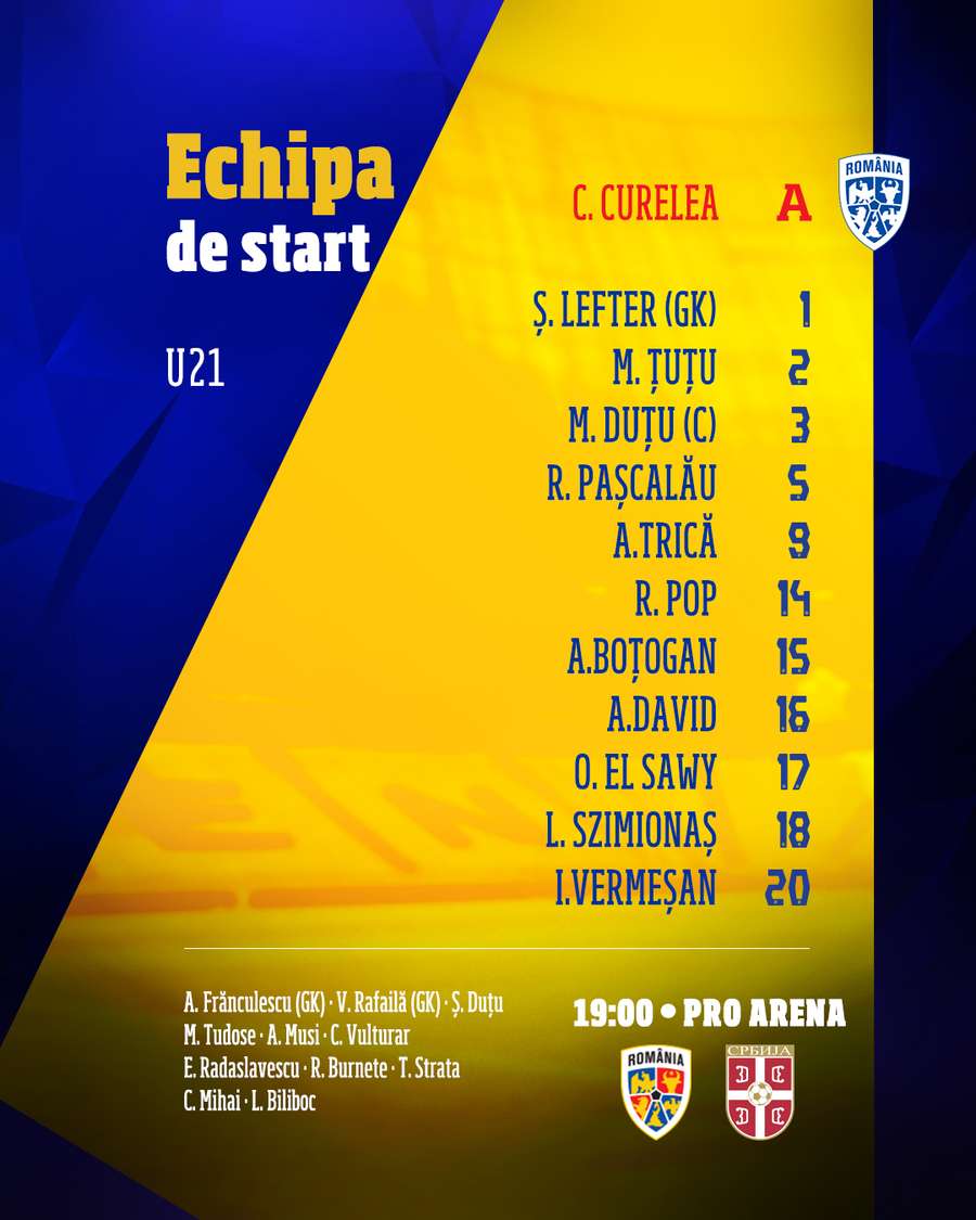 Echipa de start a României U21