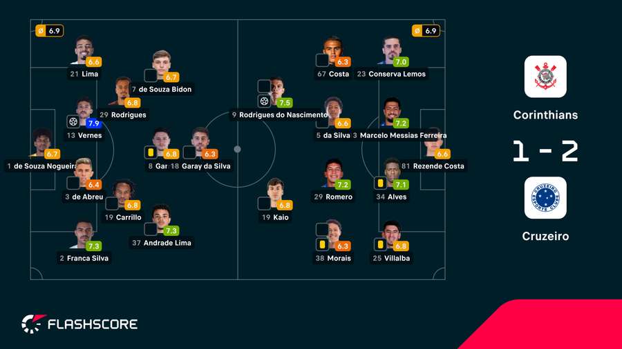 Onzes das duas equipas