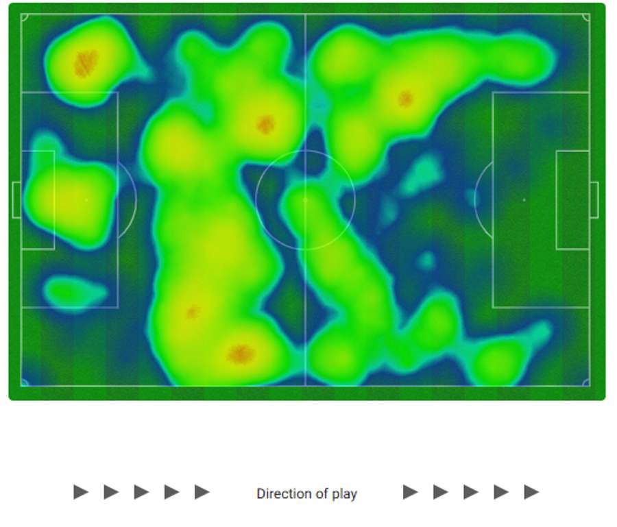Os terrenos pisados pelos jogadores do Sporting na segunda parte
