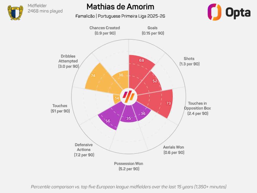 Os dados de Mathias de Amorim Os dados de Mathias de Amorim
