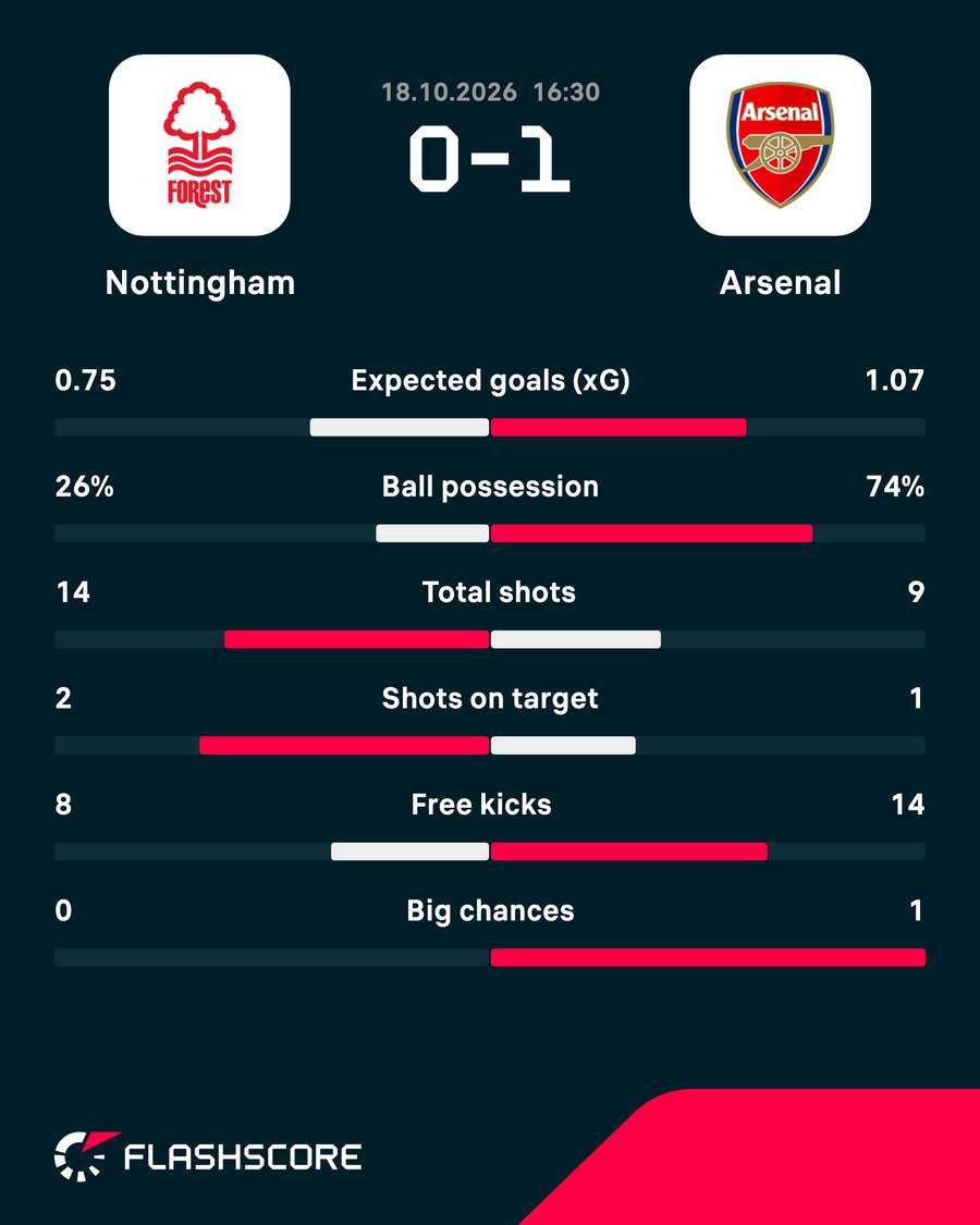 Match stats Match stats