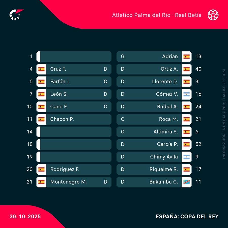 Alineaciones Palma del Río-Betis