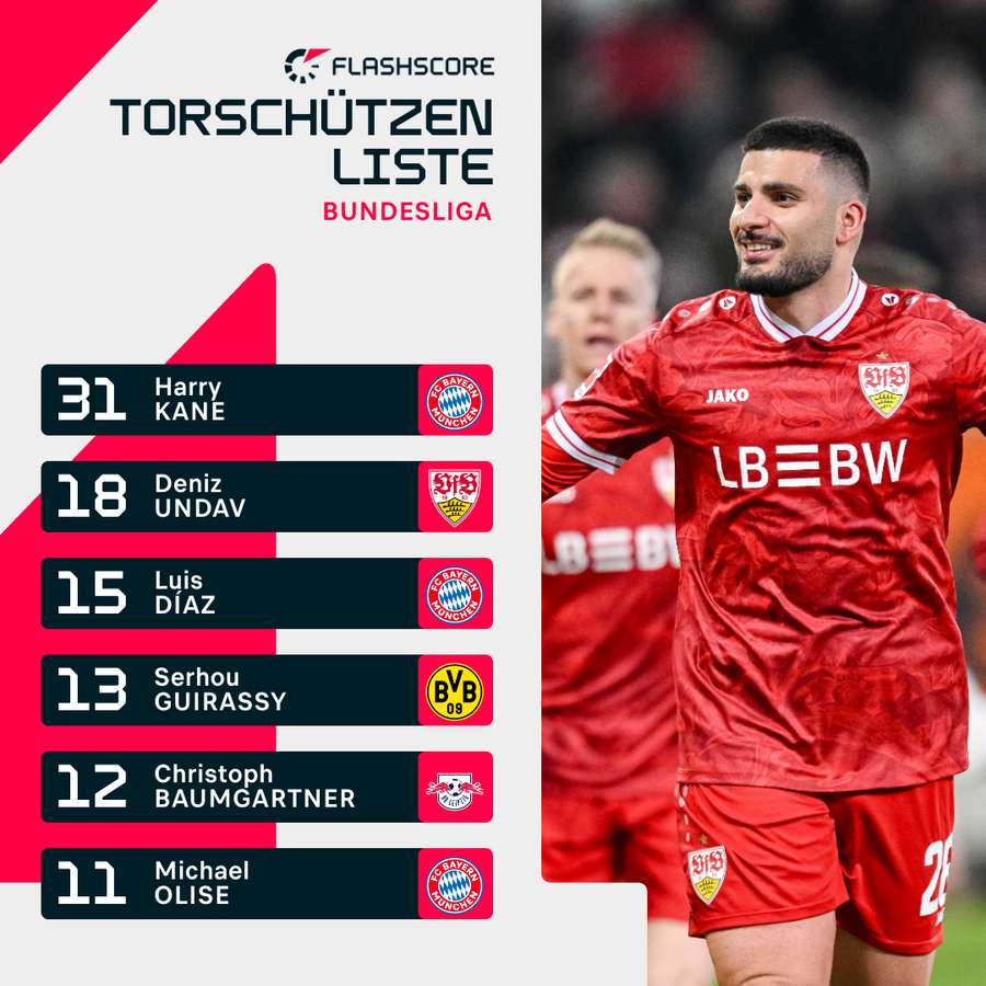 Torschützenliste Bundesliga