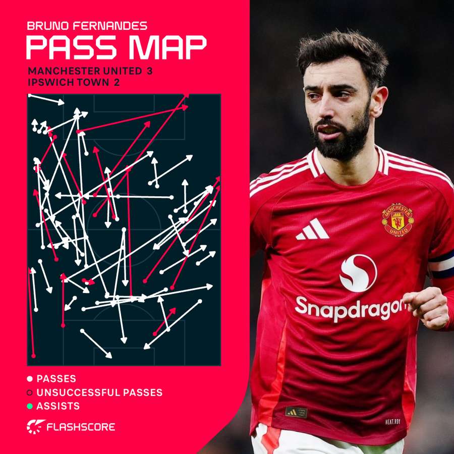 Bruno Fernandes Pass Map vs Ipswich Town Bruno Fernandes Pass Map vs Ipswich Town