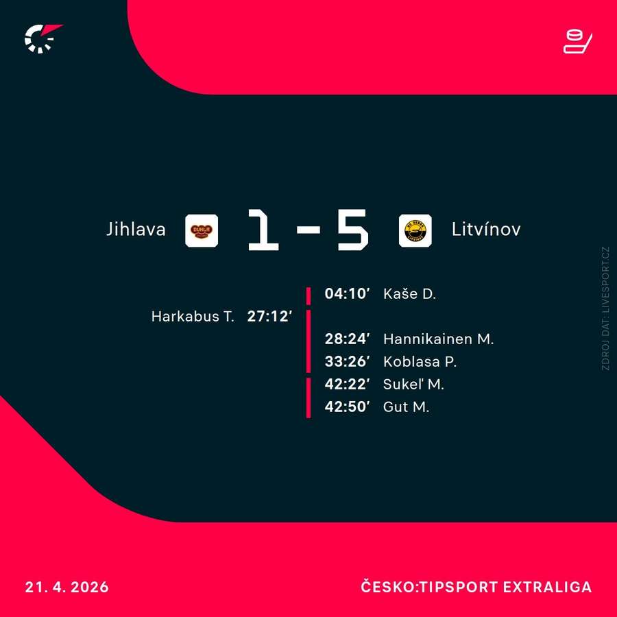 Statistiky utkání.