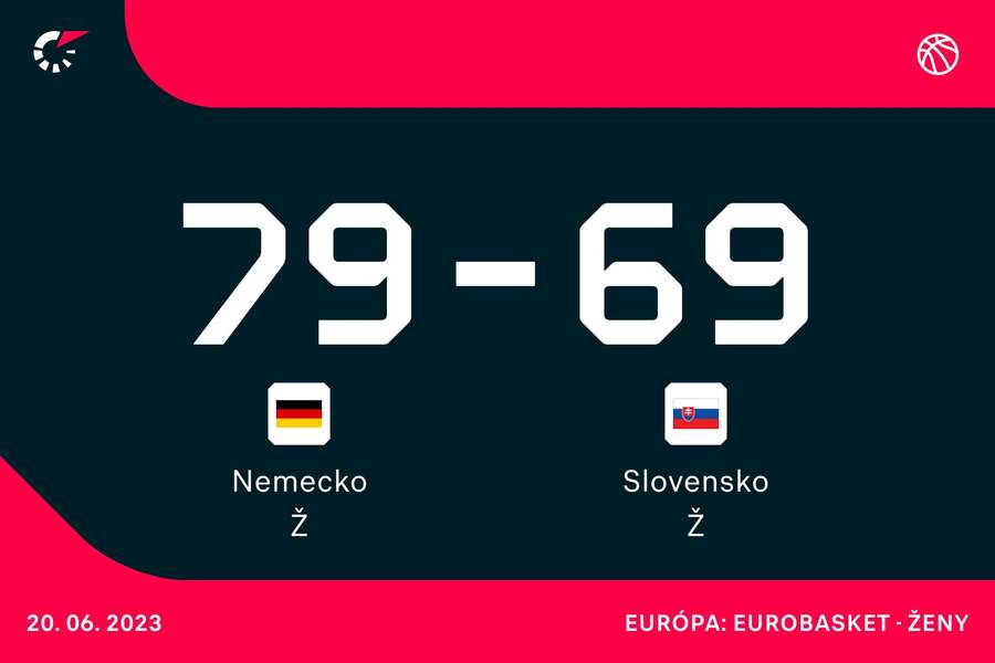 Výsledok duelu Nemecko - Slovensko