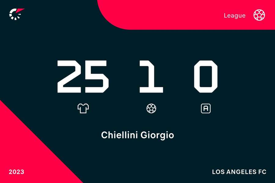 Le statistiche annuali di Chiellini