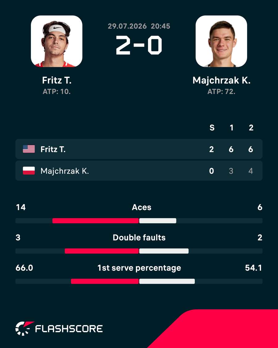 Match stats