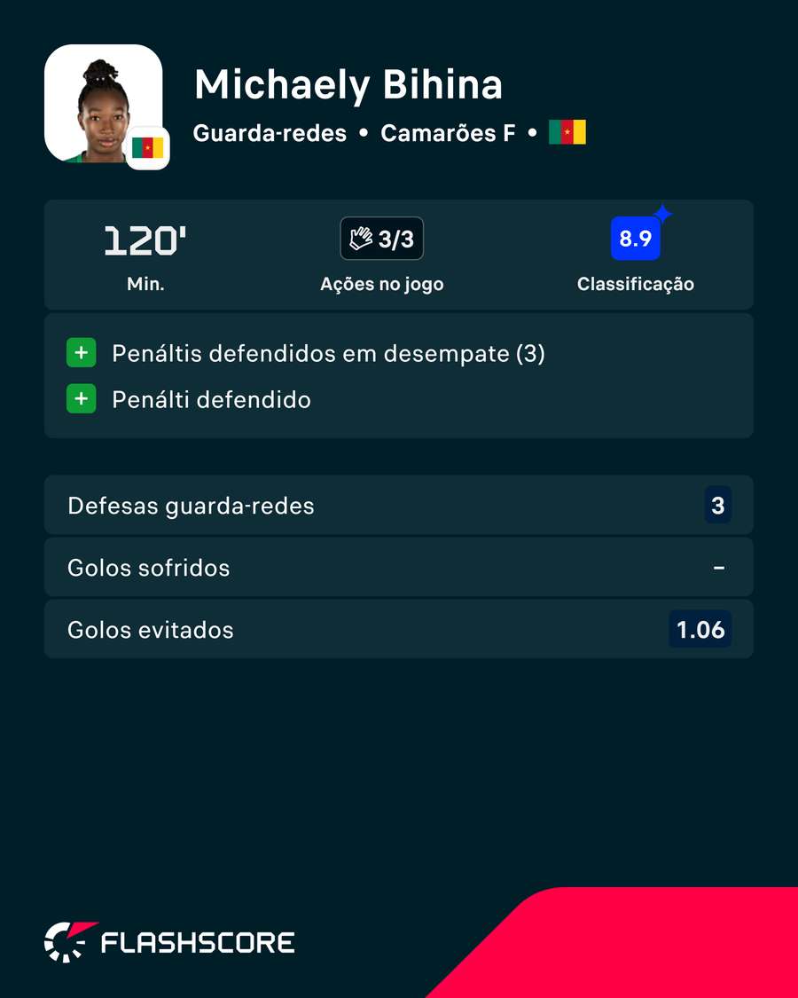 Os números de Bihina Os números de Bihina