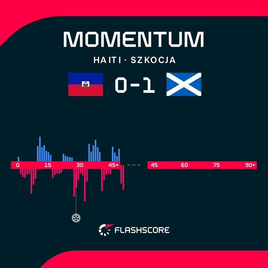 Momentum Momentum